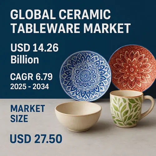 Global Ceramic Tableware Market Sees Strong Growth Driven by Rising Demand for Custom Ceramic Bowls and Plates